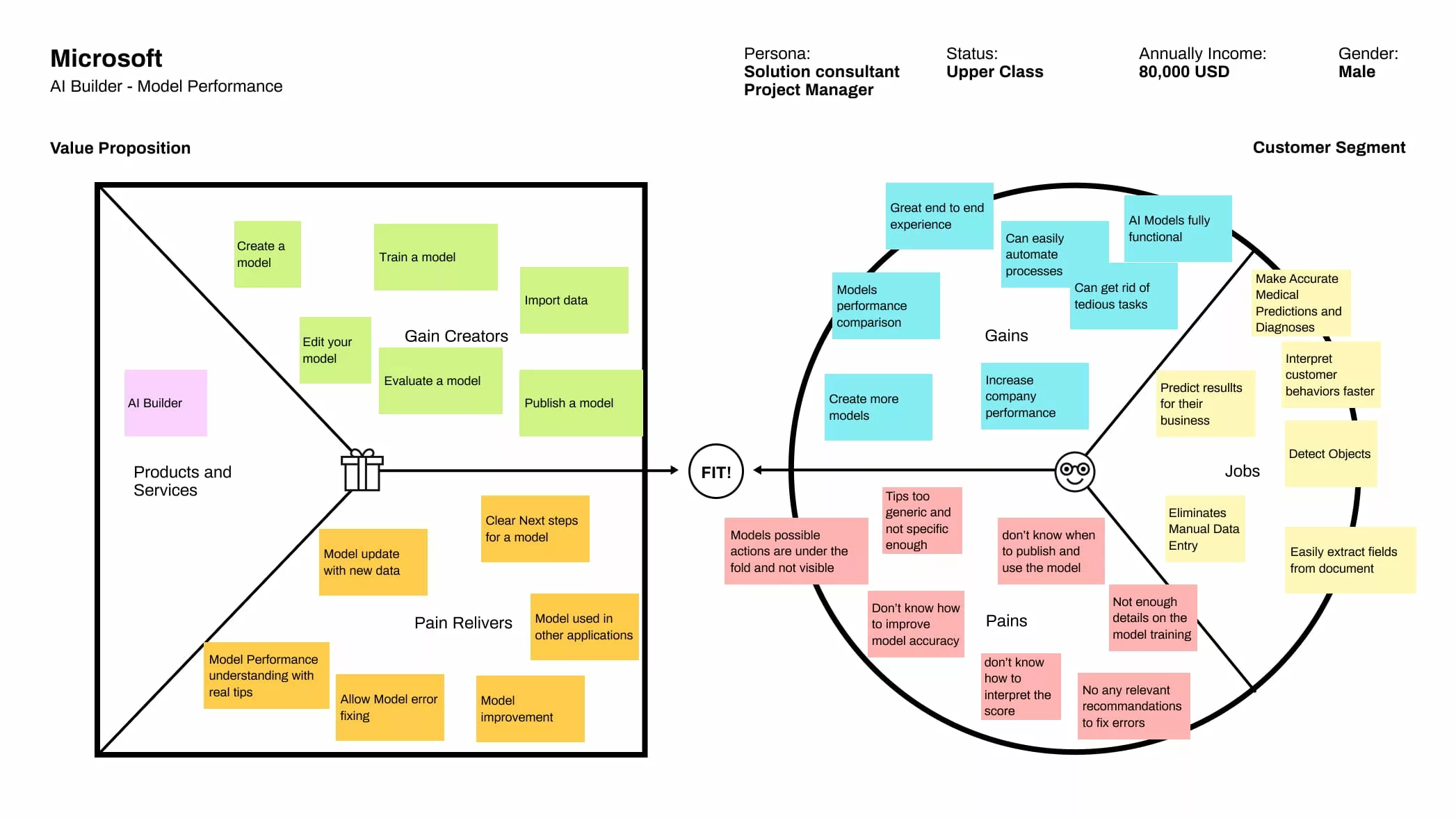 Méthodologie UX étude de cas Microsoft