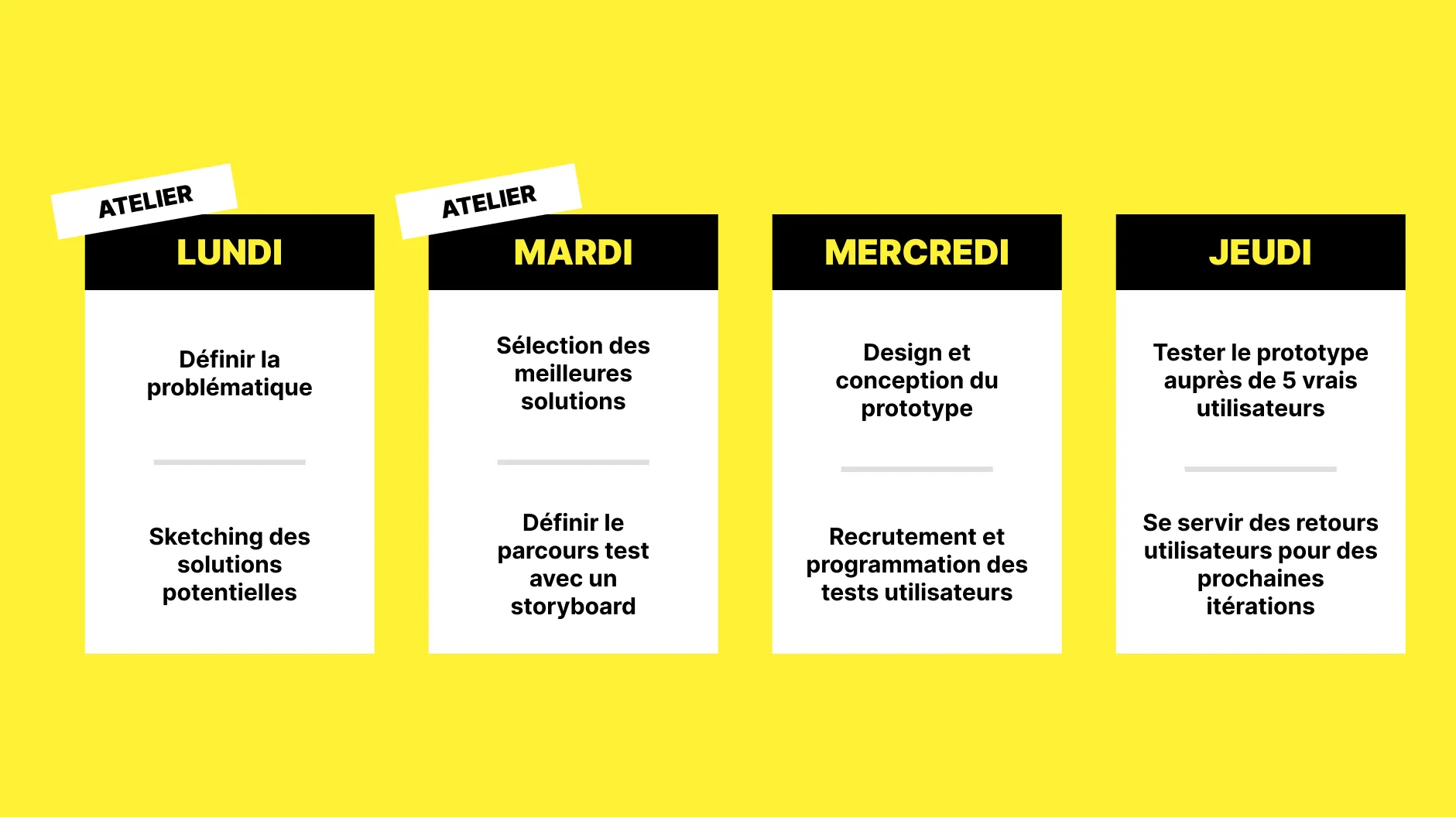 Planning du Design Sprint 2.0