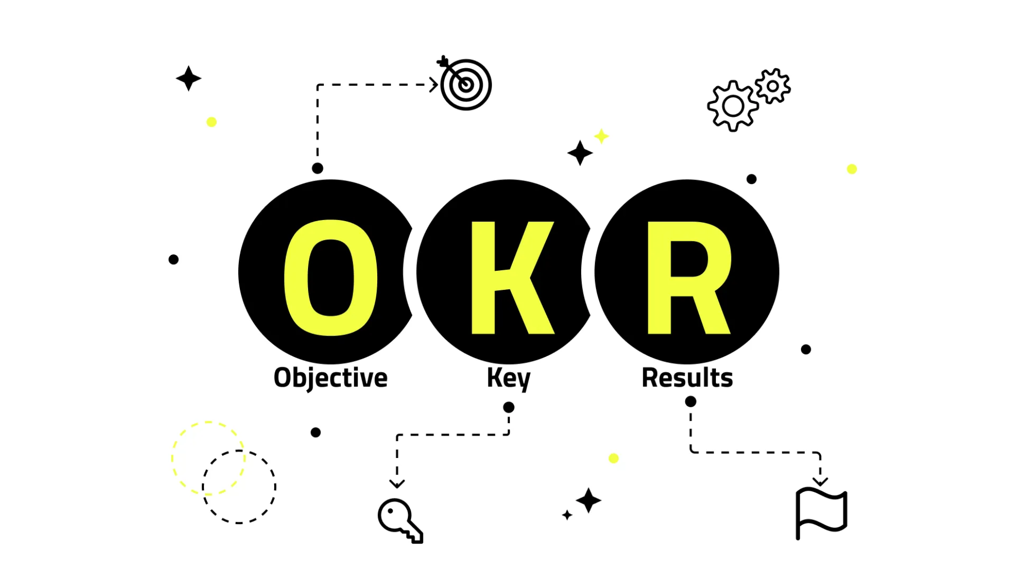 Illustration article OKR