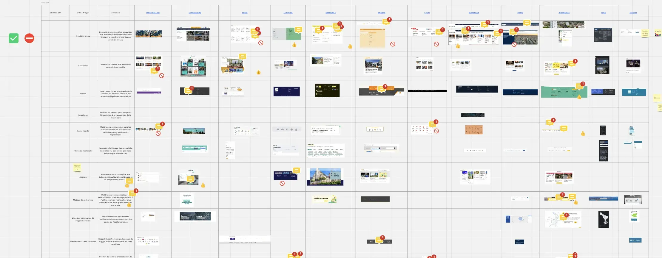 Matrice de benchmark UX - Phase Discovery