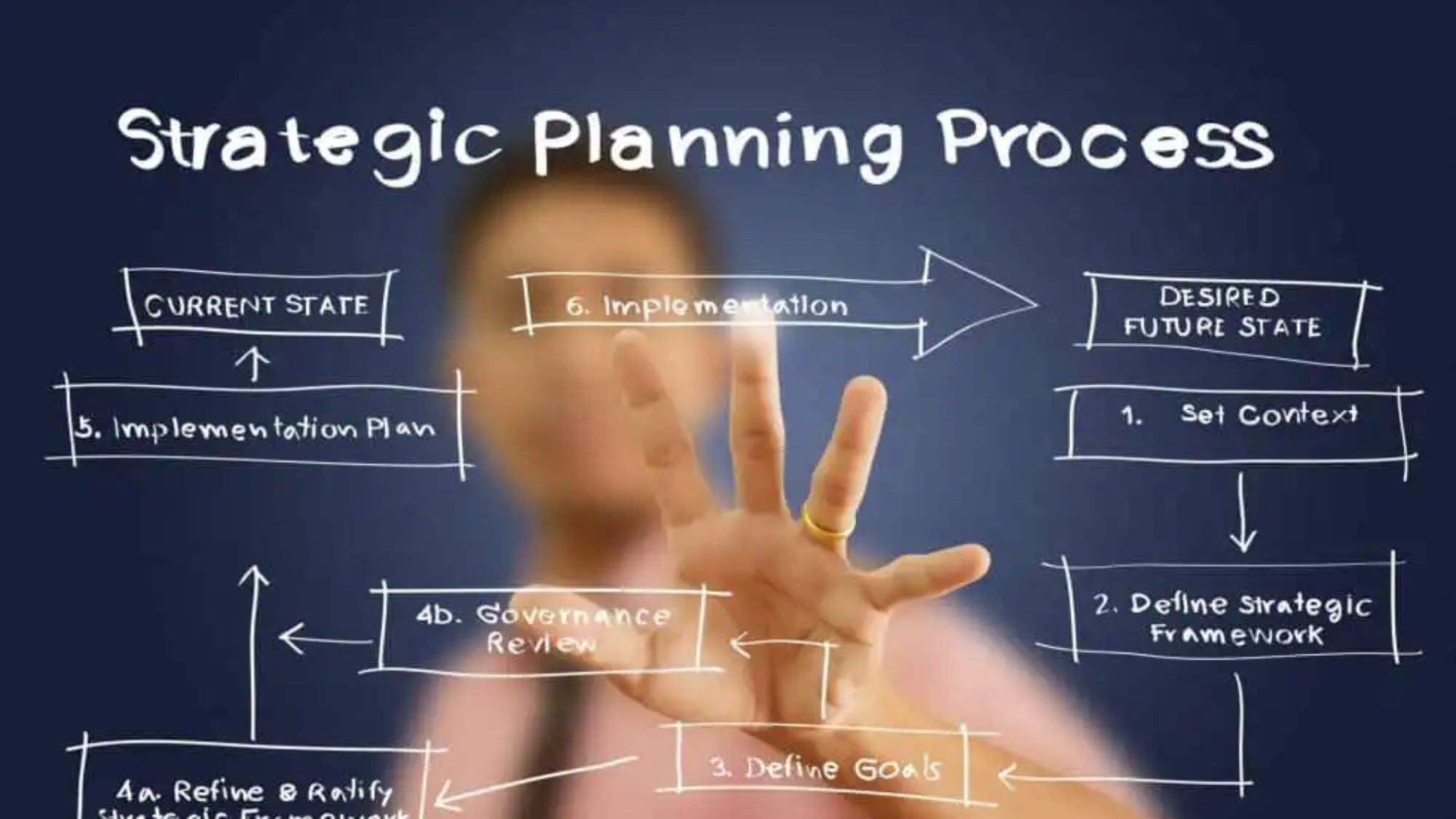 designer-strategique